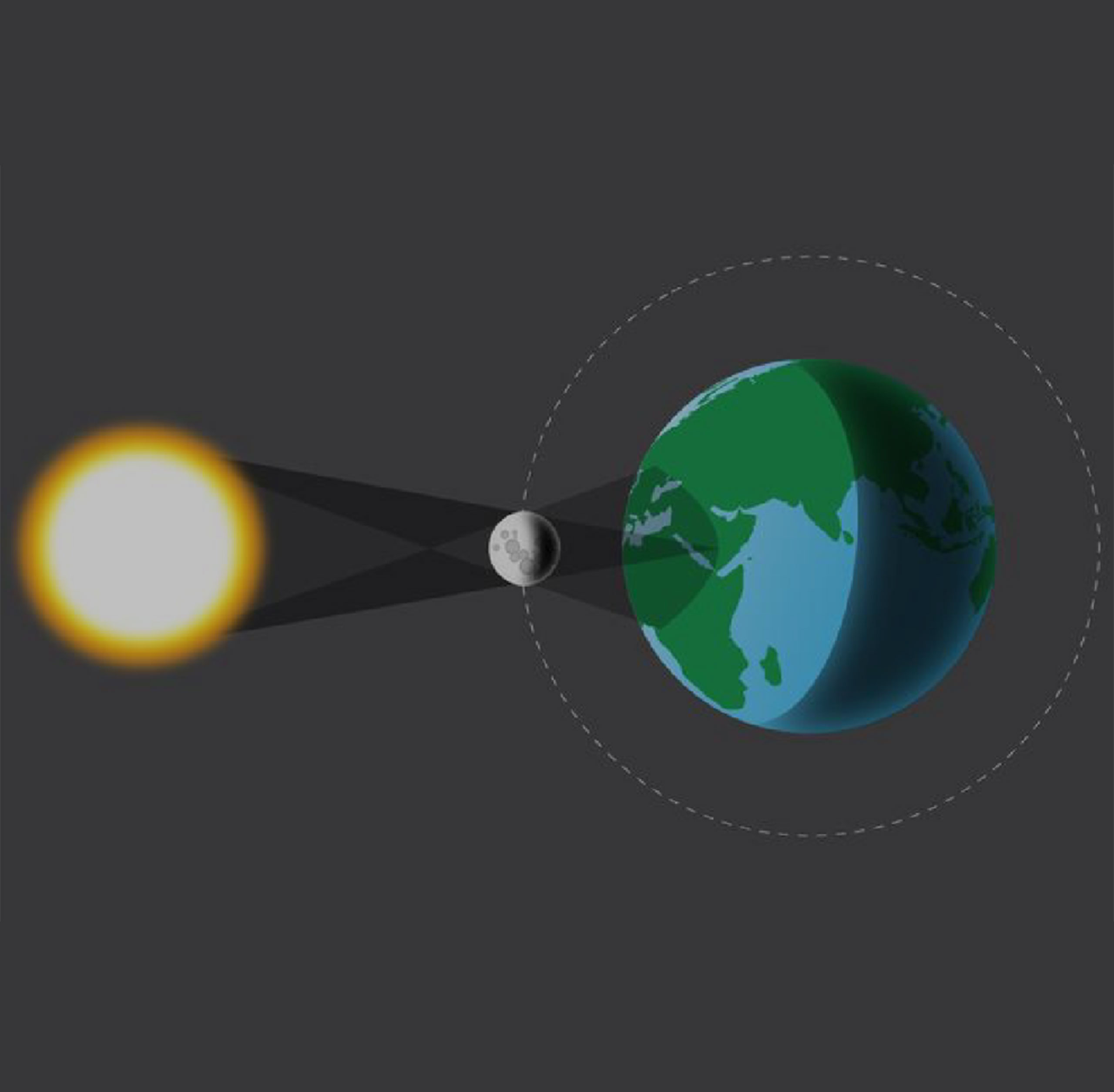 plantejament_astronomia